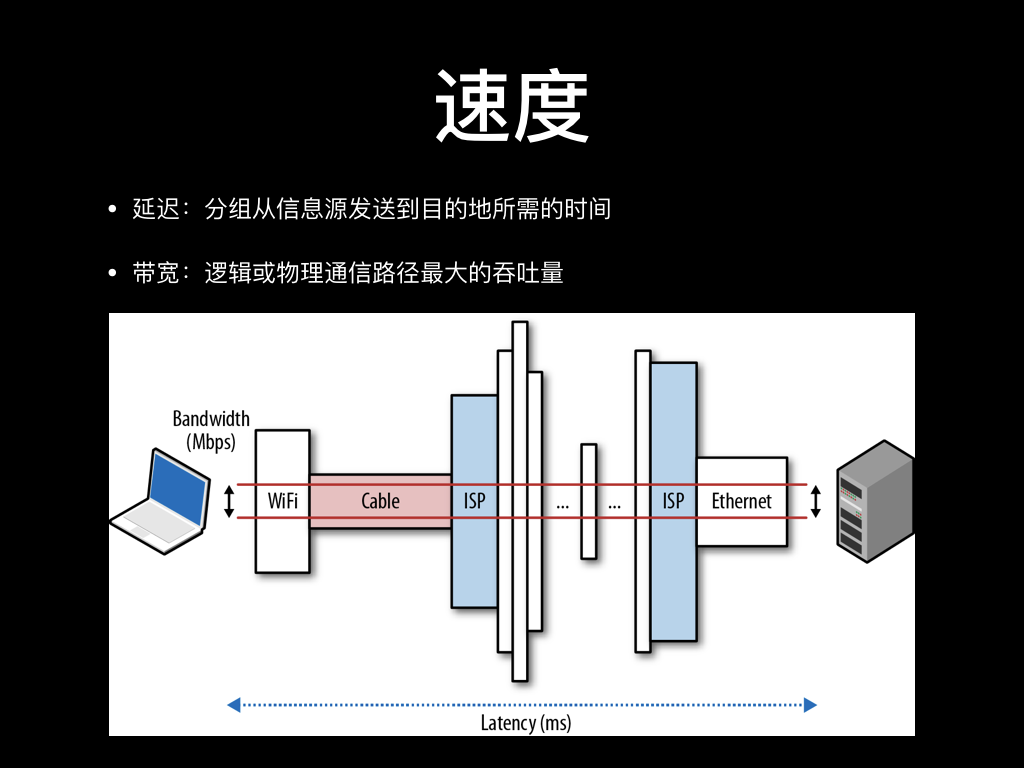 决胜延迟的最后一公里 Faceair 的博客